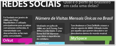 redes sociais no Brasil